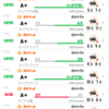 怒り、憤怒、ガチヤグラ【地獄のA帯編】