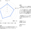 2023 高松宮記念 予想