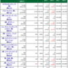 2016年12月6日(火)