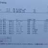 島根県中学総体　最終日