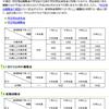 10年勤めた会社を辞めた人がもらえる雇用保険基本手当。いつから幾らもらえるの？