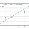 Pythonでscipyを使わず一次関数(y=ax+b)でフィッティングし係数と係数の誤差を得る