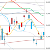日足　日経２２５先物・ダウ・ナスダック　２０１８／３／９