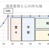 サイドFIREの弱点について