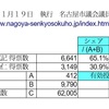 東区補選ーある視点