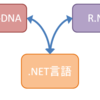 R.NETとExcel-DNAでRで動くExcelアドインを作る