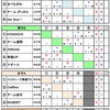 第33回東北カーリング選手権大会～1日目の結果