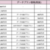 【格安SIM初心者向け】イオンモバイル編