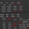 米国株　先週の動き　2023年5月29日〜6月2日