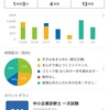 【中小企業診断士】年末年始の勉強について