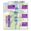 【ノーベル街道】　富山～高山の国道４１号　　５人のノーベル賞受賞者