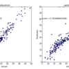 今さら新しみのないサポートベクターマシン(SVM)のサンプルコード（Python,Scikit-learn）