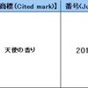  エンゼルの香りと天使の香り