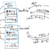 エヴァーノートとワンノートを使ってみた話（タイムラインを保存したいの続き）