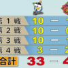 【M】33-4（334）【T】