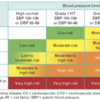 高血圧の患者をみたら