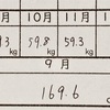 【自閉症児】身長が169cm台になる