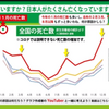 人口動態のグラフ