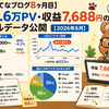 【はてなブログ8ヶ月目】月間1.6万PV・収益7,688円のリアルデータ公開【2026年6月】