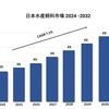 日本のアクアフィード市場シェア2024、規模、動向、成長、主要企業、および2032年までのレポート