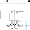 VM型カートリッジ　発電原理