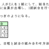 順列生成（多段順列）問題（５）