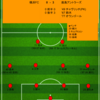 【2025 J1 第13節】横浜FC 0 - 3 鹿島アントラーズ　チャヴリッチ躍動、3連勝