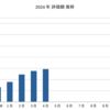 2024年4月までの成果