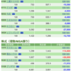 保有銘柄について(2020年11月24日)