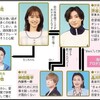 07月22日、長谷川京子(2024)
