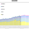 【資産報告 2018年10月末】