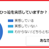 『yahoo!ニュースで（あなたは医療体制のひっ迫を実感していますか？）という質問があったけどYESやな』と思ったこと。。。