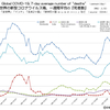 新型コロナウイルス 国別・日別「死亡者数」と「人口あたり死者数」一覧（2022年4月13日現在）