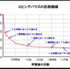 無意識に根付かせる∞216