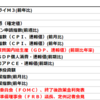 2020年4月29日　経済指標