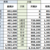 子供２人の保育料と教育費(12年間-年額)