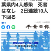 【新型コロナ速報】千葉県内4人感染　死者はなし　2日連続10人下回る（千葉日報オンライン） - Yahoo!ニュース