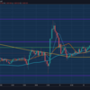 収支：+2,721円　口座残高：105,203円