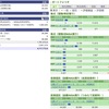 2024年04月10日（水）投資状況