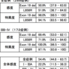 EGFRリキッドの臨床性能