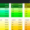 MaterialDesignのサイトを見る