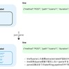 Grafana LokiのLogQLを理解する