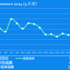 2024/3/28(木)