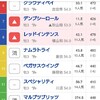 【中央競馬】ダイヤモンドS　三連単281倍的中！【2021/2/20（土）】 馬券損失80万円の人