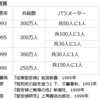 そういえば、慰安婦が思いどおりに辞められるラムザイヤー理論が正しいなら、ひとつ日本政府に不都合な話へつながるよね