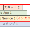 Azure App Service のレイヤー構成について