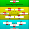 【エスパルス】天皇杯広島戦予想スタメン：新戦力を試し勝利をつかめ！乾貴士選手ら主力組は温存か？