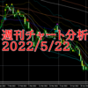 週刊チャート分析　2022/5/22  
