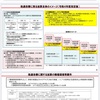 介護事業所　処遇改善加算　令和4年10月からの新加算制度について