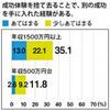 なぜ、自分を選ぶべきなのかを、相手に説明できるか